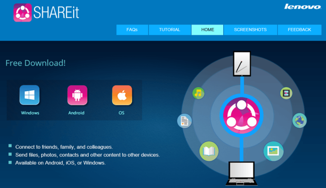 Shareit free download for mac
